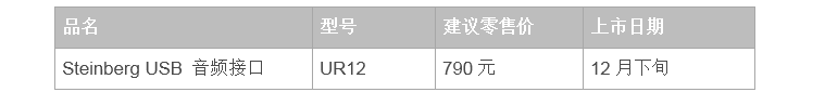 兼容iPad/Mac/PC，实现高品质录音的Steinberg USB音频接口UR12发布