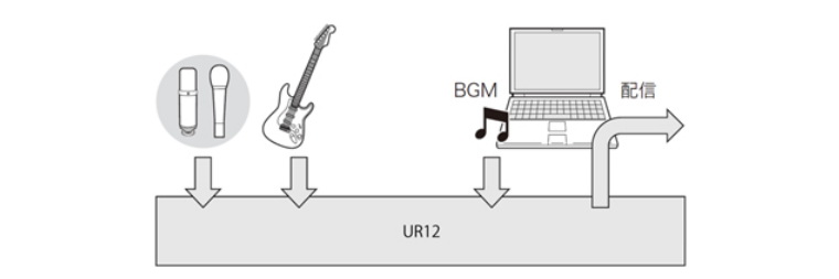 兼容iPad/Mac/PC，实现高品质录音的Steinberg USB音频接口UR12发布