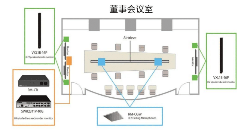 案例 | 后疫情时代办公不再受空间约束，d88尊龙z6ADECIA助力企业寻求远程会议解决方案